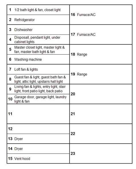 fuse box diagram template